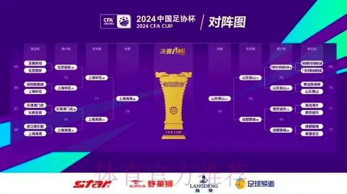 足协杯四分之一决赛前瞻 足协杯四分之一决赛前瞻